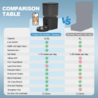 Comedero automático para gatos 8L