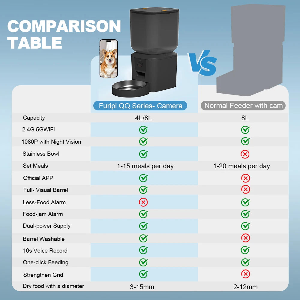 Comedero automático para gatos 8L